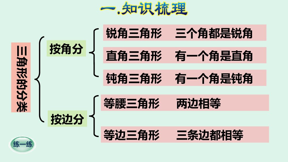 《三角形》人教版四年级数学下册期末整理复习PPT课件下载8