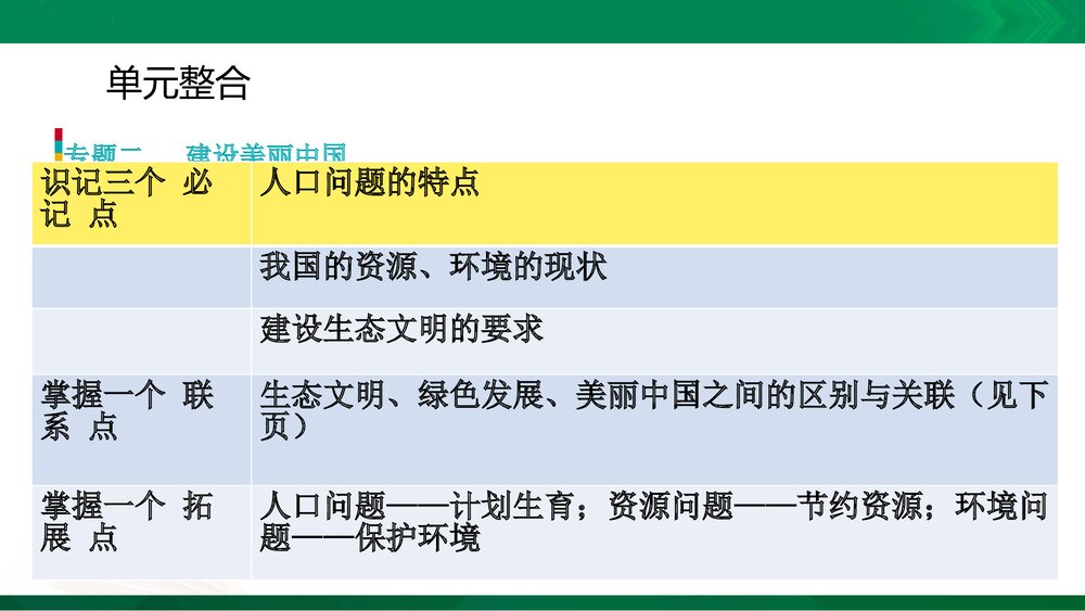部编版·九年级上册·道德与法治·第三单元·文明与家园 单元复习课件PPT下载10
