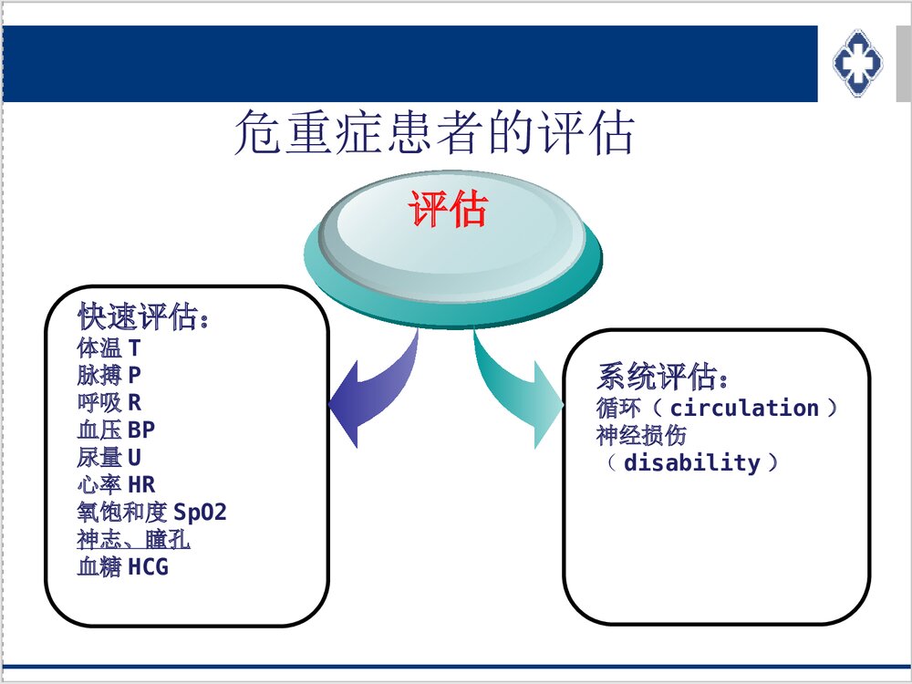 危重症患者的评估与护理PPT课件(共44页·可编辑修改)7