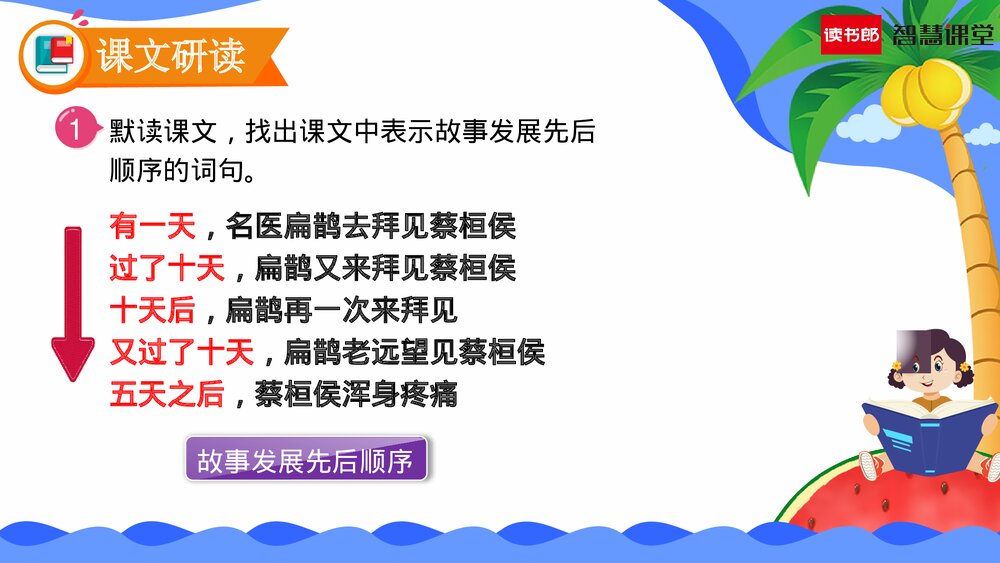 人教部编版语文四年级上册《第27课 故事二则(扁鹊治病)》教学课件PPT下载7