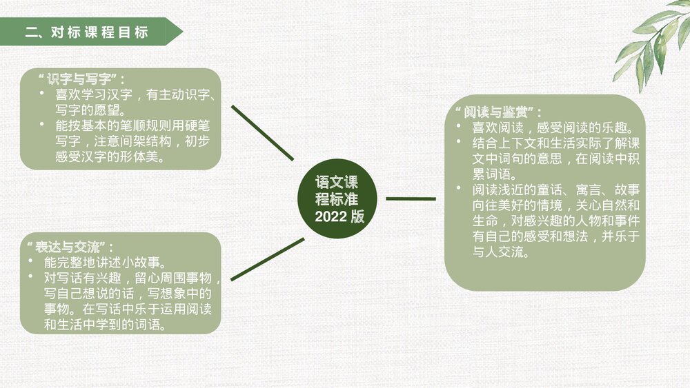 部编版二年级语文下册第七单元整体教学PPT课件6