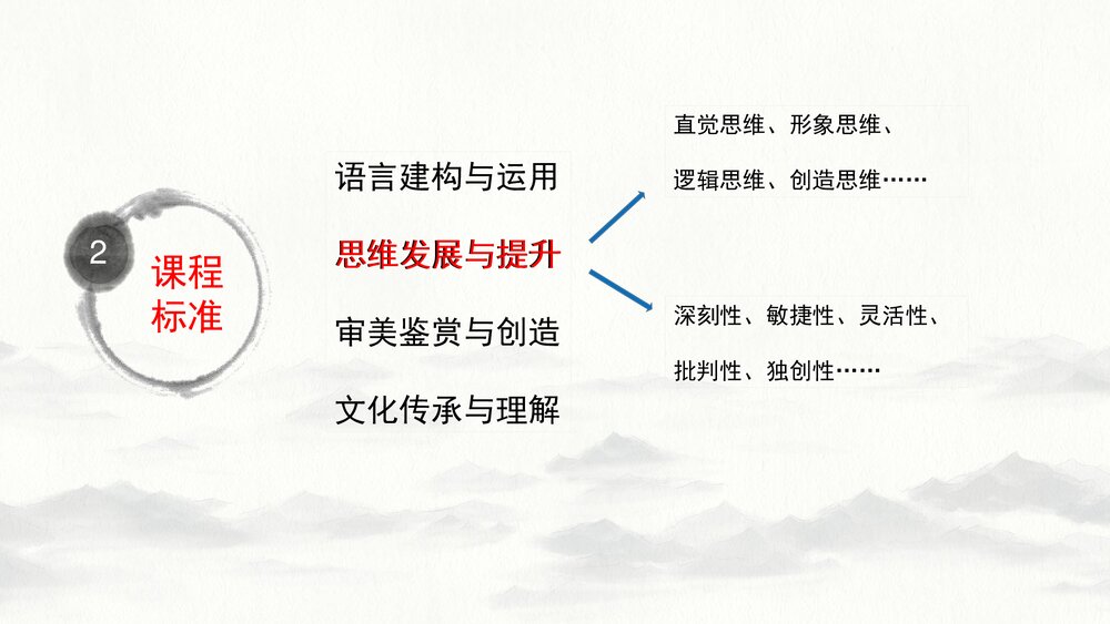 小学语文部编版五年级下册 第六单元解读PPT课件下载5