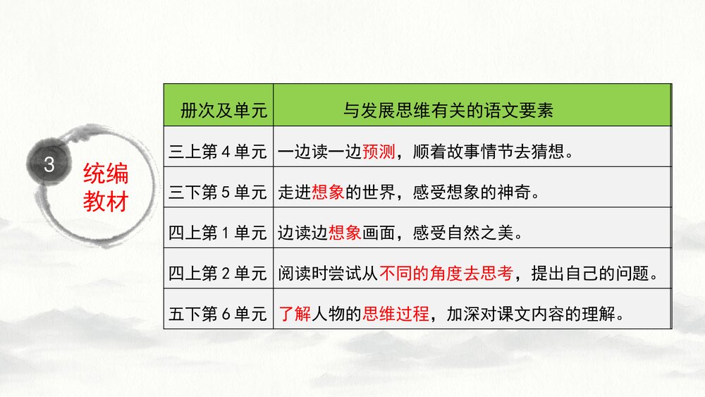 小学语文部编版五年级下册 第六单元解读PPT课件下载6