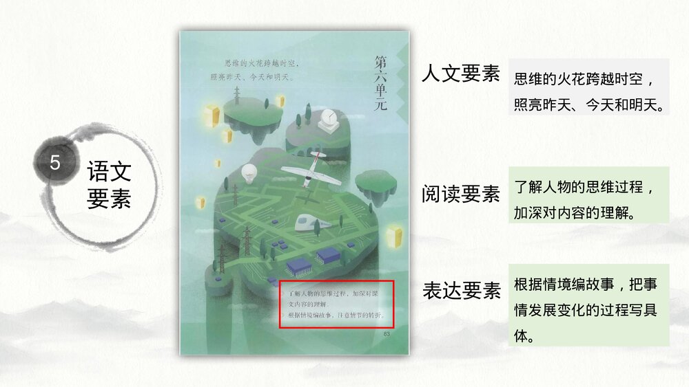 小学语文部编版五年级下册 第六单元解读PPT课件下载10