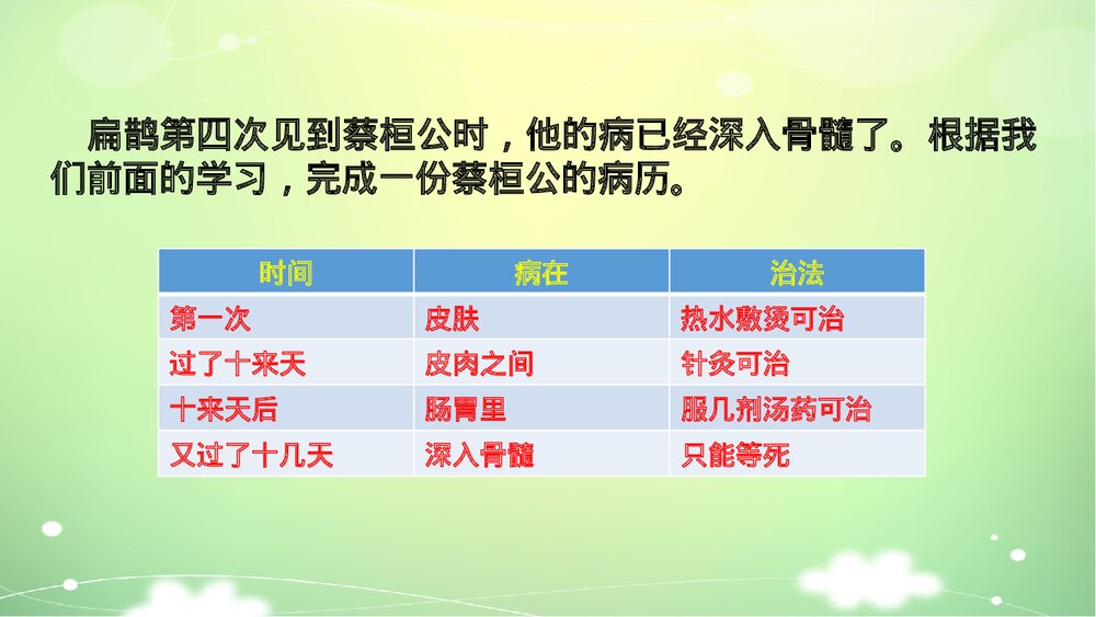 人教部编版2020学年语文四年级上册《27 故事二则》精品教学PPT课件下载8