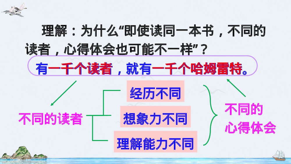 部编版2020学年六年级语文下册《同读一本书》PPT精品课件6
