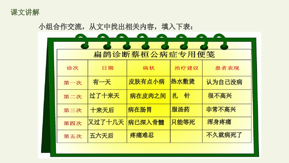 人教部编版小学语文四年级上册·第27课·故事二则·扁鹊治病PPT下载8