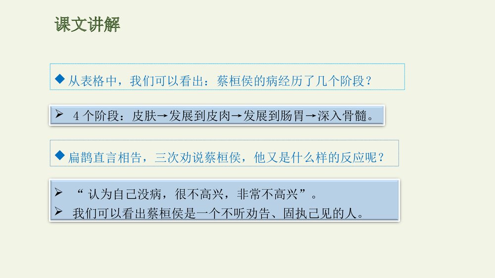 人教部编版小学语文四年级上册·第27课·故事二则·扁鹊治病PPT下载9