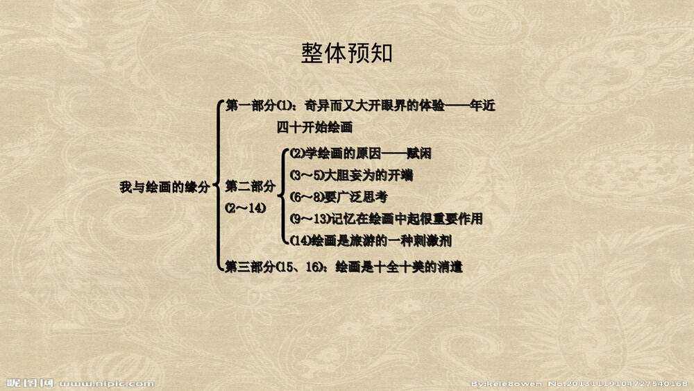 人教版高中语文-外国诗歌散文欣赏-课件1：第1课 我与绘画的缘分PPT课件-同课异构课件-散文6