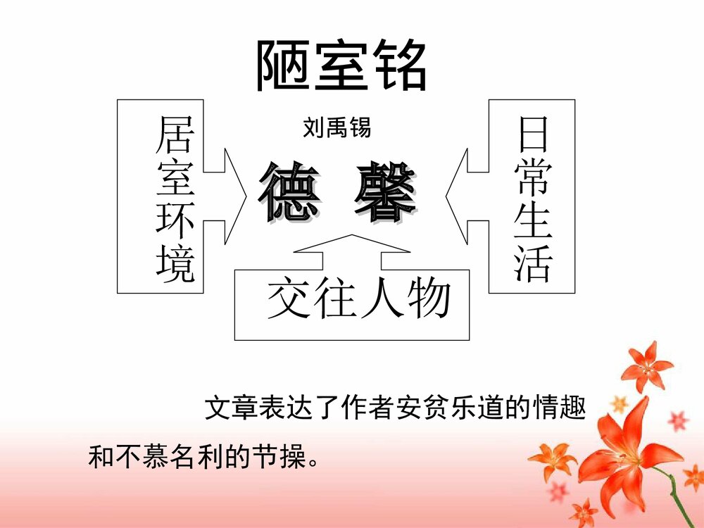 七年级语文下册《陋室铭》新课讲知课件PPT下载7