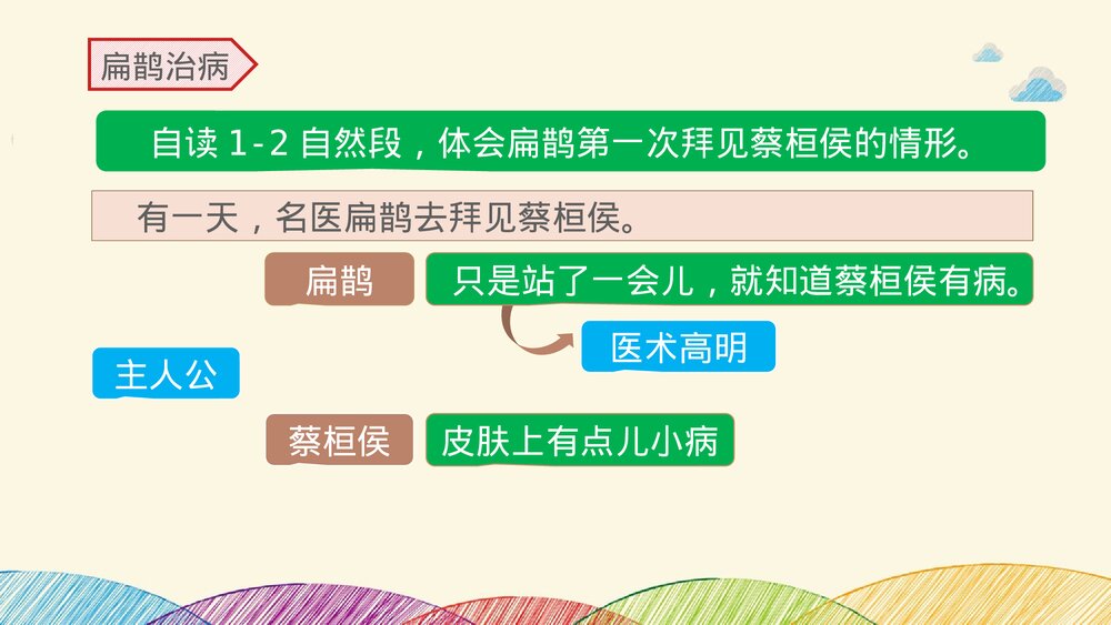 2020学年部编版语文四年级上册《27 故事二则》名师课件PPT下载10