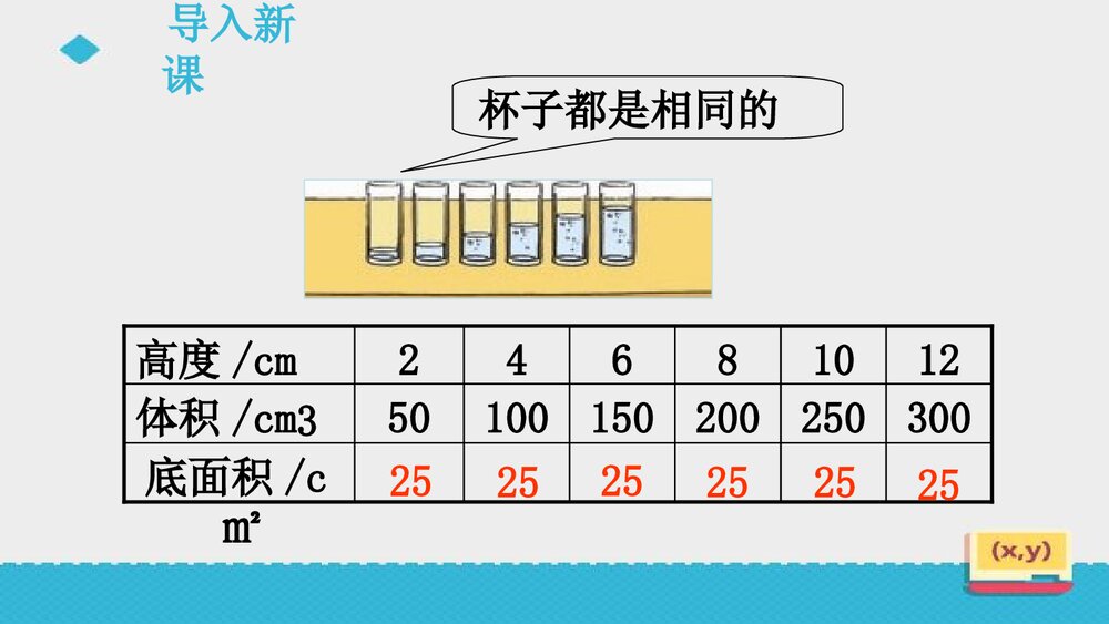 人教版初中数学六年级上册《第3课 成正比例的量》课件PPT下载2