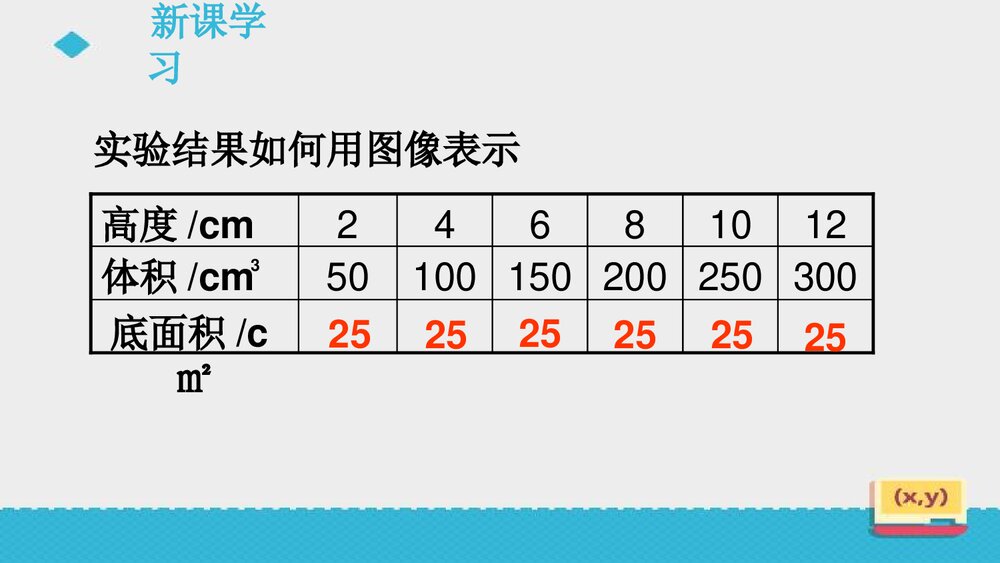 人教版初中数学六年级上册《第3课 成正比例的量》课件PPT下载9
