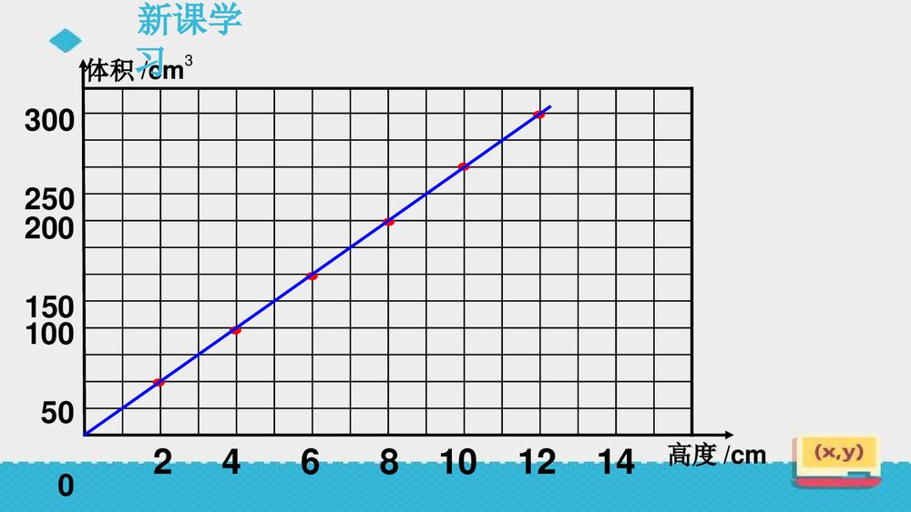 人教版初中数学六年级上册《第3课 成正比例的量》课件PPT下载10