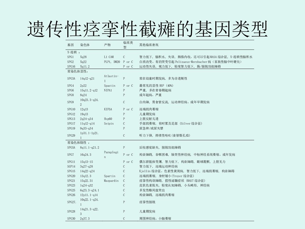 遗传性痉挛性截瘫PPT课件下载6