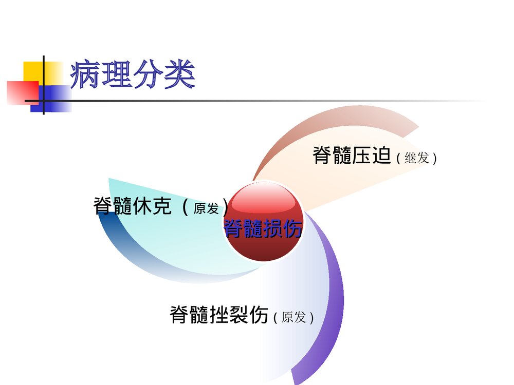 截瘫病人饮食护理PPT课件下载5