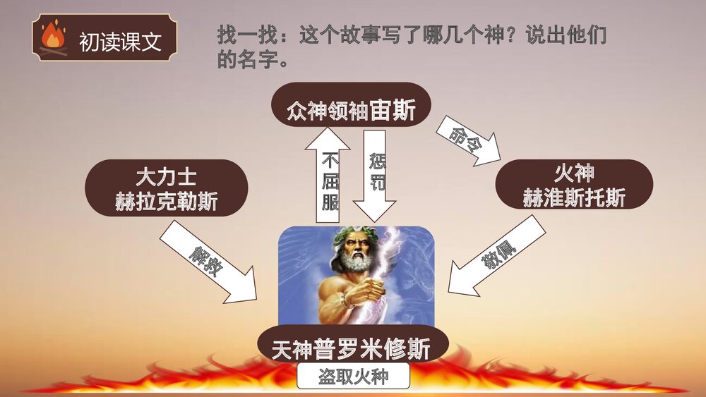 四年级语文上册第四单元·普罗米修斯课件PPT下载8