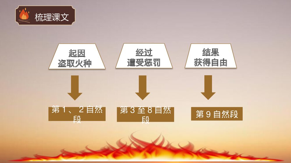 四年级语文上册第四单元·普罗米修斯课件PPT下载9
