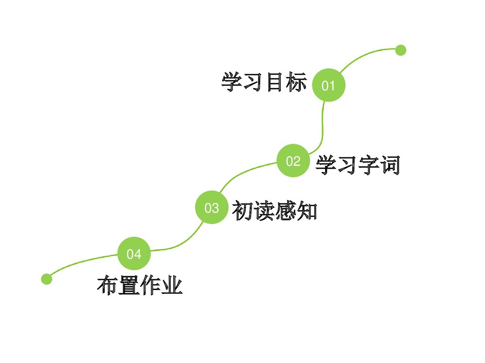 四年级语文下册《普罗米修斯的故事》优教课件（第一课时）2