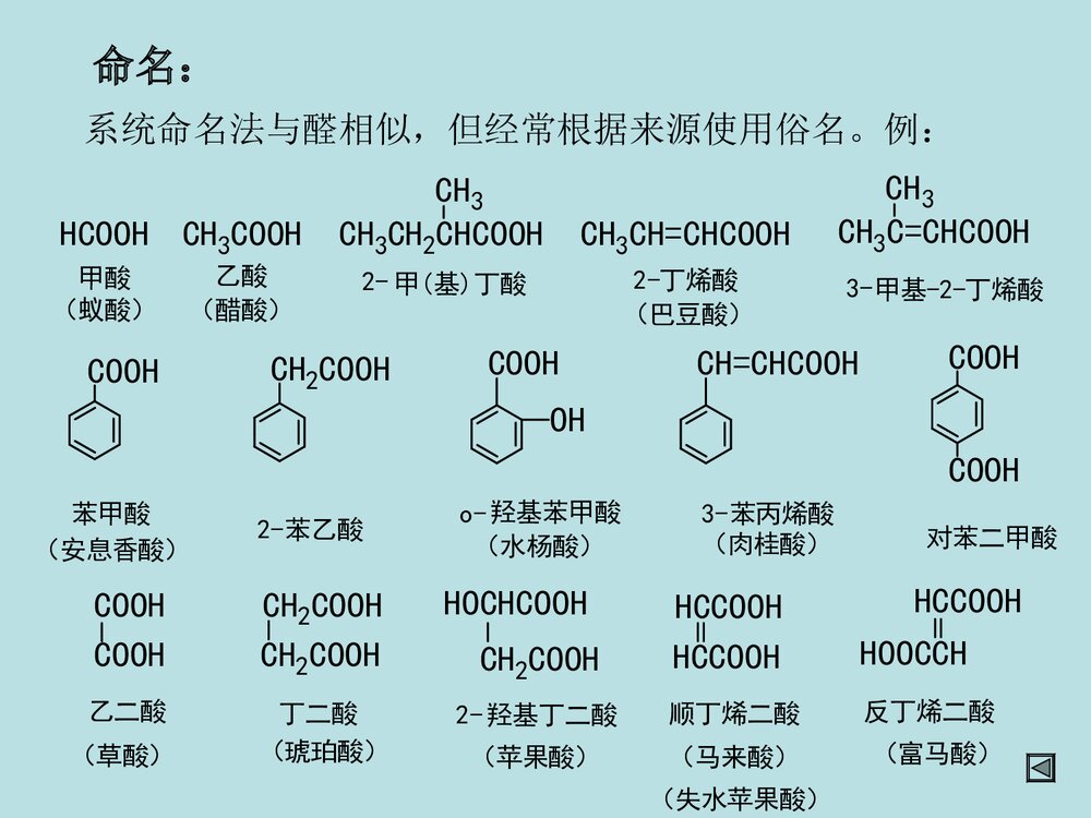 《羧酸的化学反应》高中化学PPT课件下载3