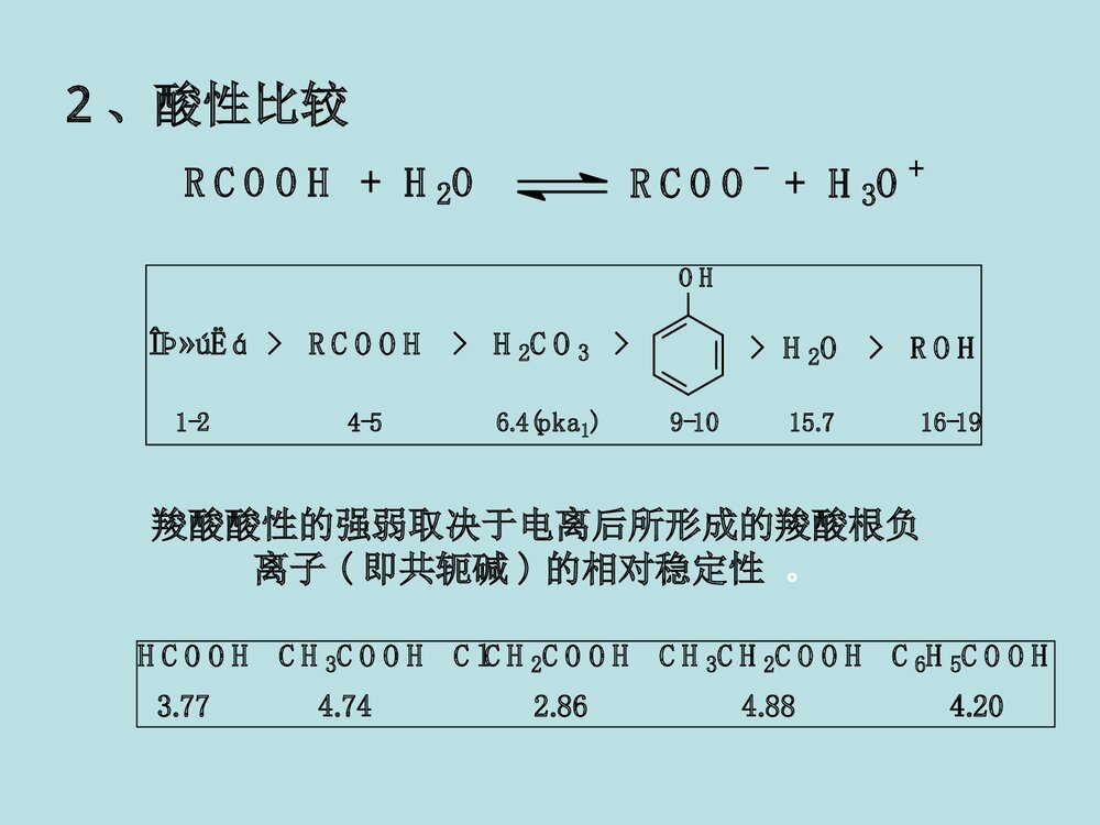 《羧酸的化学反应》高中化学PPT课件下载7