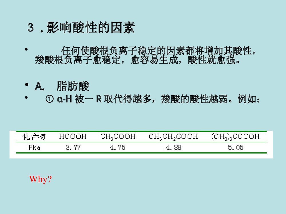 《羧酸的化学反应》高中化学PPT课件下载8