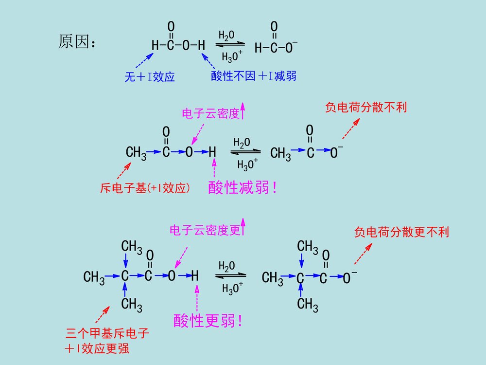 《羧酸的化学反应》高中化学PPT课件下载9