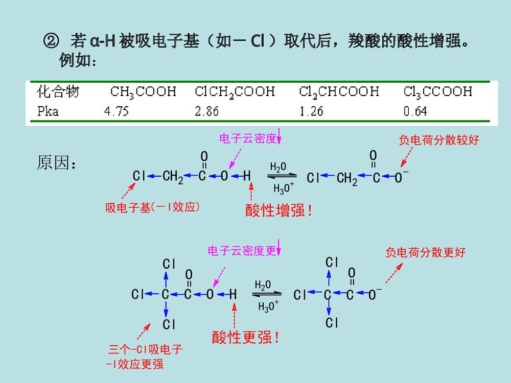 《羧酸的化学反应》高中化学PPT课件下载10