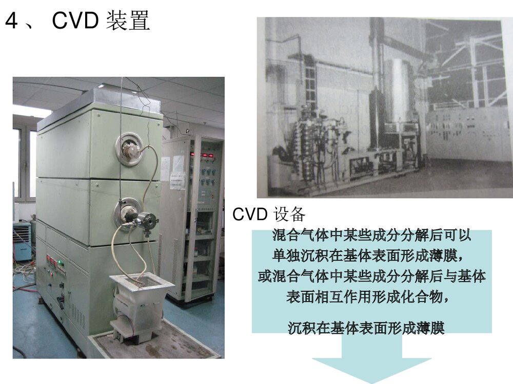 化学气相沉积PPT课件下载6