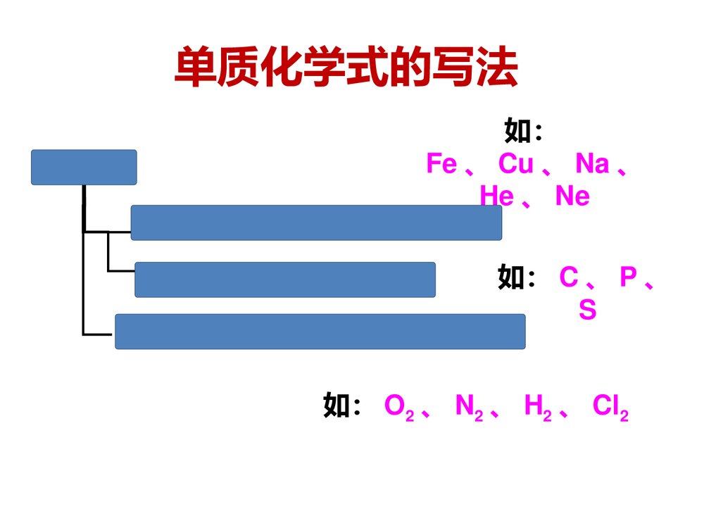 《化学式与化合价》九年级化学课件PPT下载8