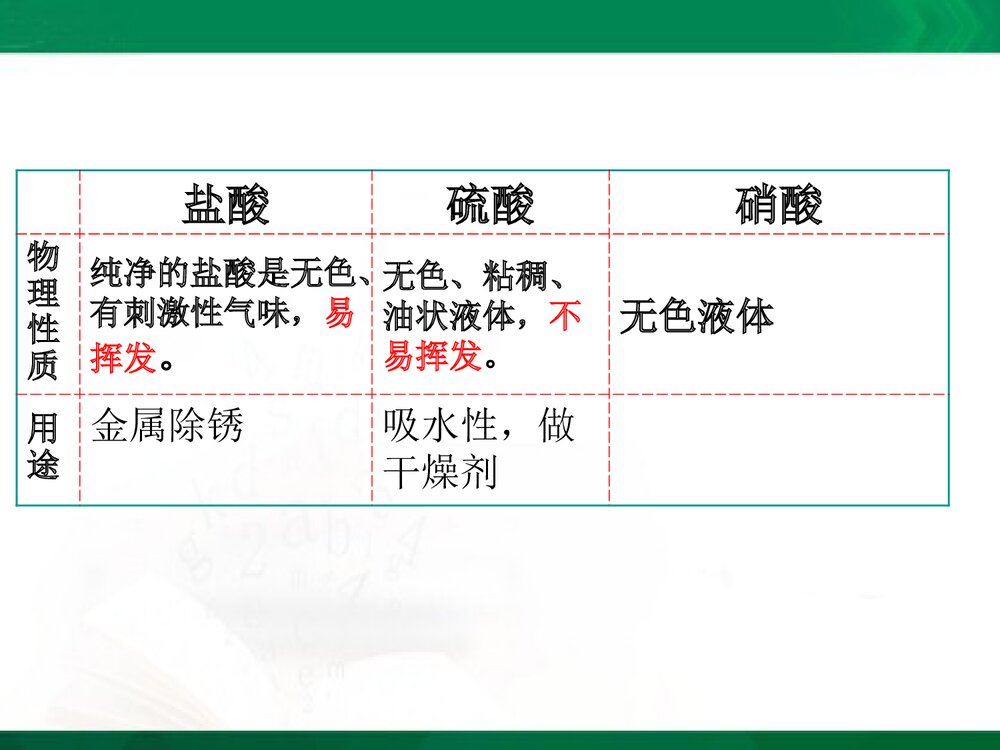 《酸碱盐溶解性》初中化学课件PPT下载3
