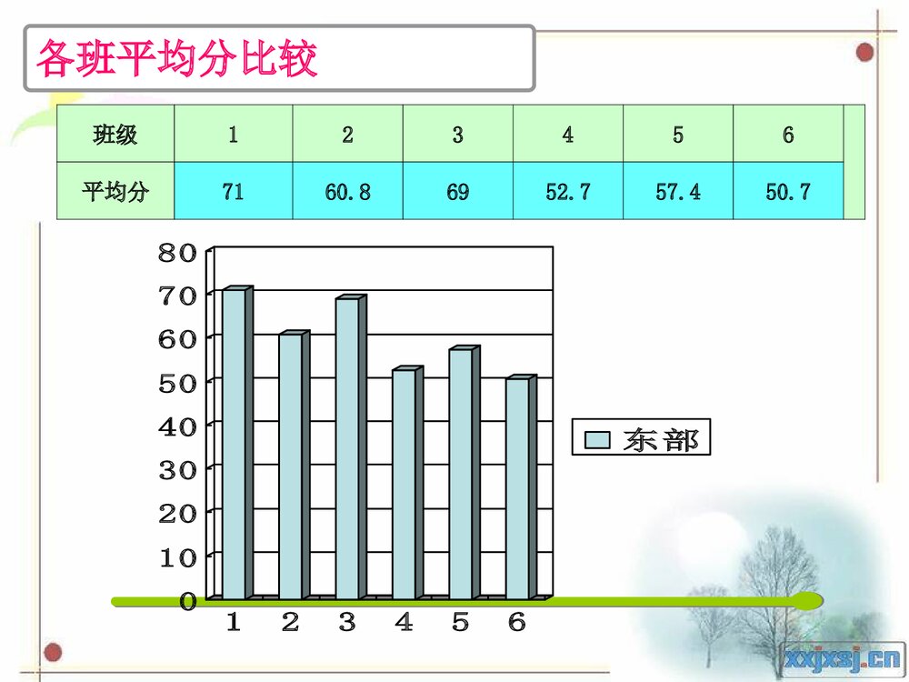 高一年级化学期中成绩分析及对应措施PPT课件下载6