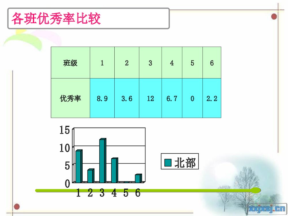 高一年级化学期中成绩分析及对应措施PPT课件下载7