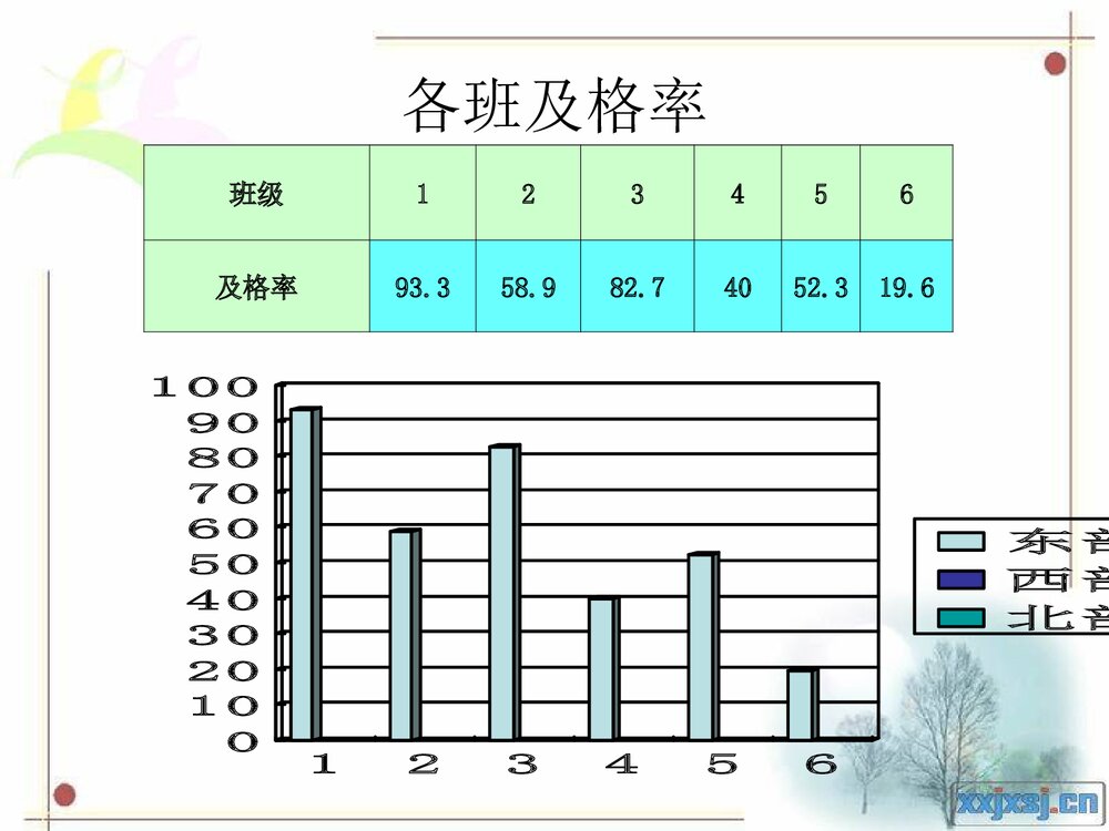 高一年级化学期中成绩分析及对应措施PPT课件下载8