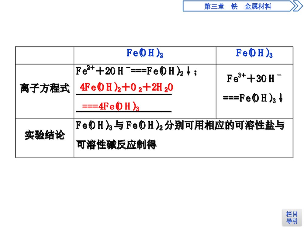 《铁及其化合物·铁 金属材料》高中化学PPT(第2课时铁的重要化合物)9