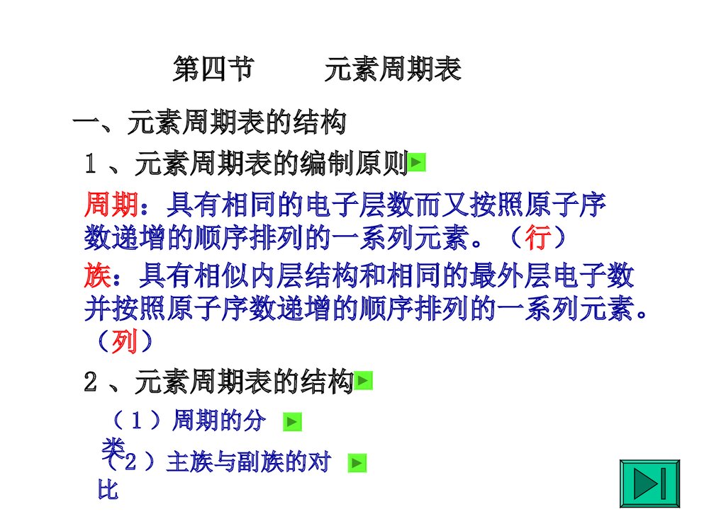 《元素周期表》高中化学课件PPT下载3