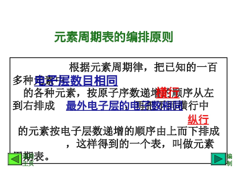《元素周期表》高中化学课件PPT下载4