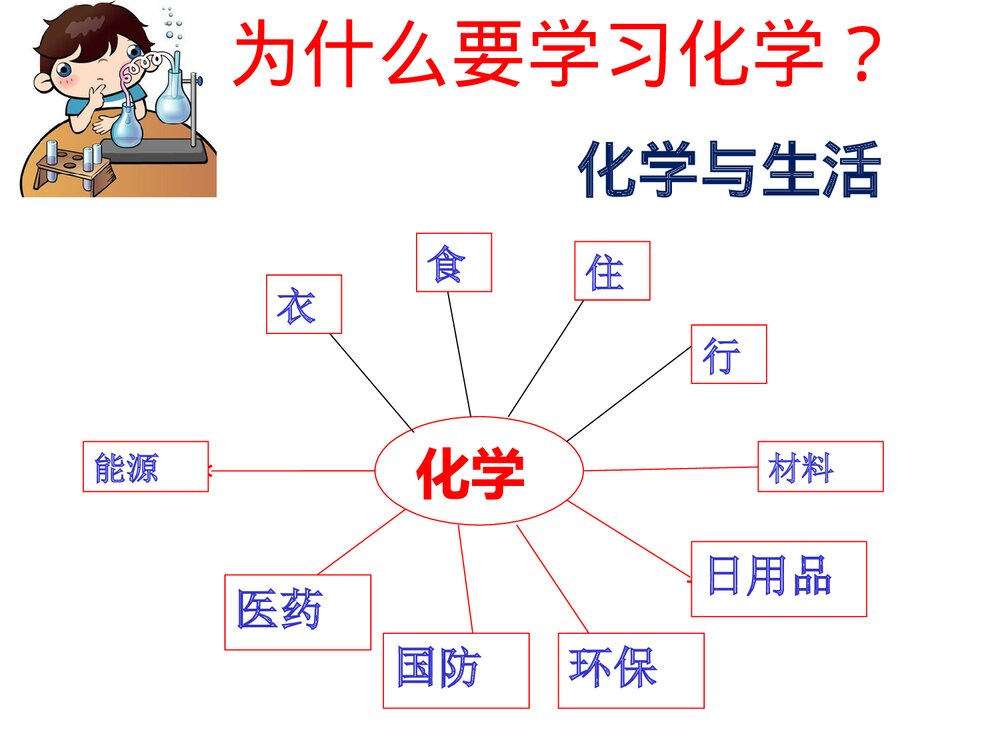 《走进化学世界》九年级上册化学课件PPT下载5