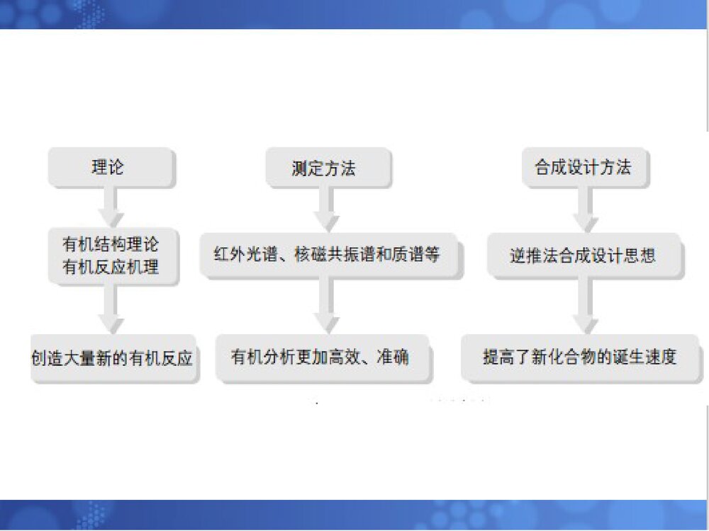 人教版选修五《有机化学基础》高中化学PPT课件下载3