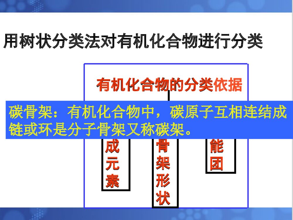 人教版选修五《有机化学基础》高中化学PPT课件下载6