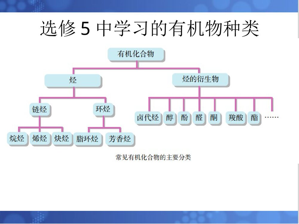 人教版选修五《有机化学基础》高中化学PPT课件下载9