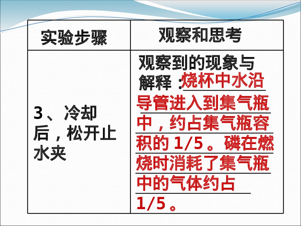 《空气的成分·空气、物质的构成》粤教版九年级化学PPT课件9
