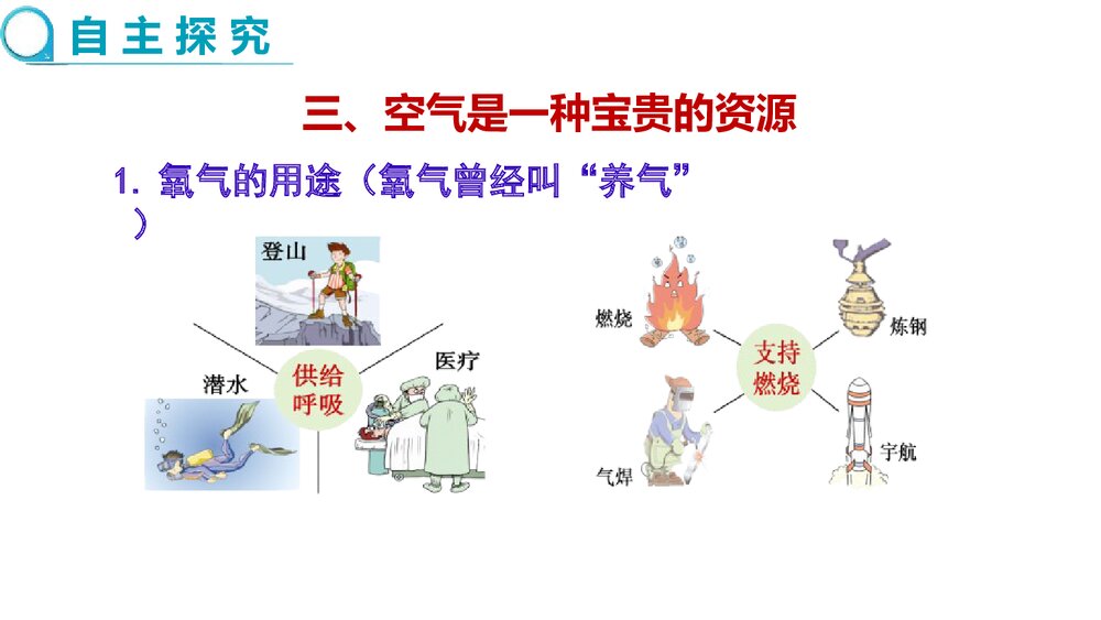 《空气·我们周围的空气》人教版化学九年级上册教学课件PPT下载3