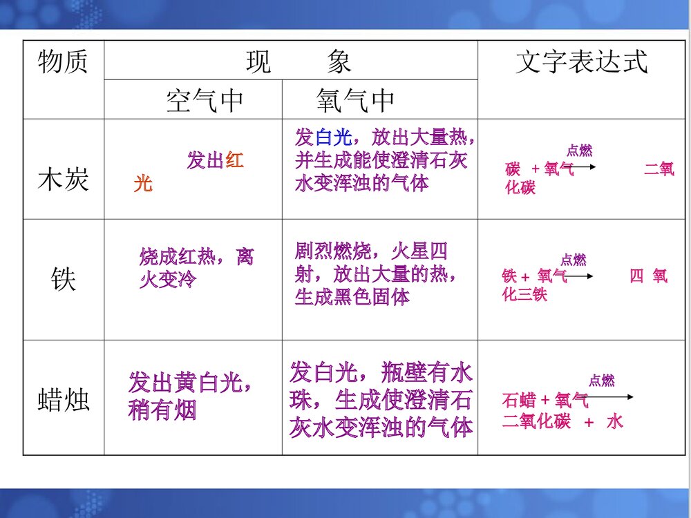 《性质活泼的氧化》化学课件PPT下载10