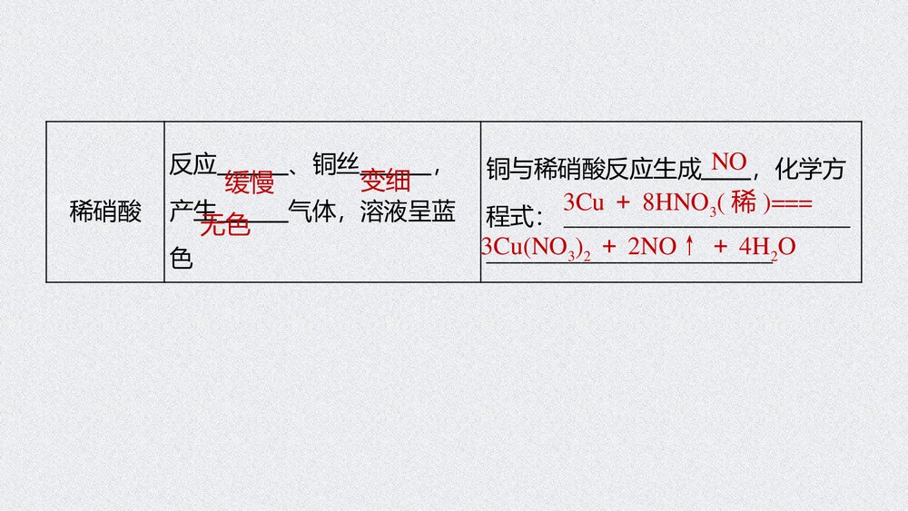 《氮及其化合物 硝酸 酸雨及防治》人教版高中化学必修二教学PPT课件7