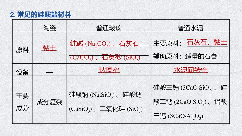 人教版高中化学必修二《无机非金属材料、化工生产中的重要非金属元素》教学PPT课件7