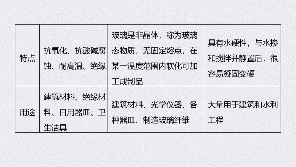 人教版高中化学必修二《无机非金属材料、化工生产中的重要非金属元素》教学PPT课件8