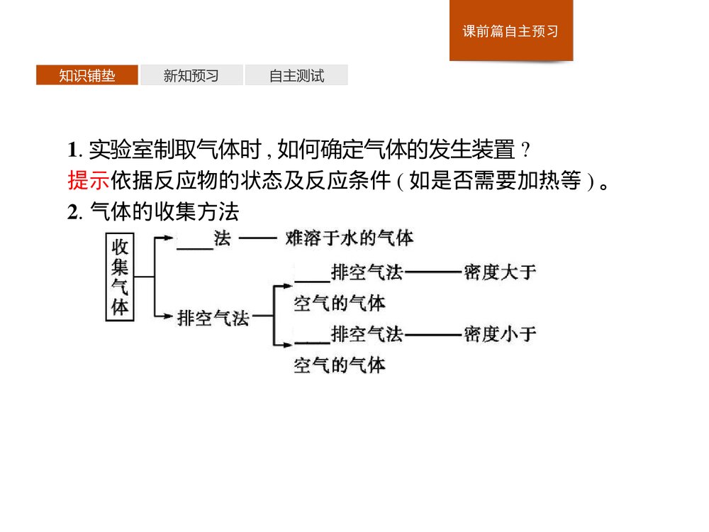 人教版高中化学必修一《氯气的实验室制法 氯离子的检验》教学PPT课件3
