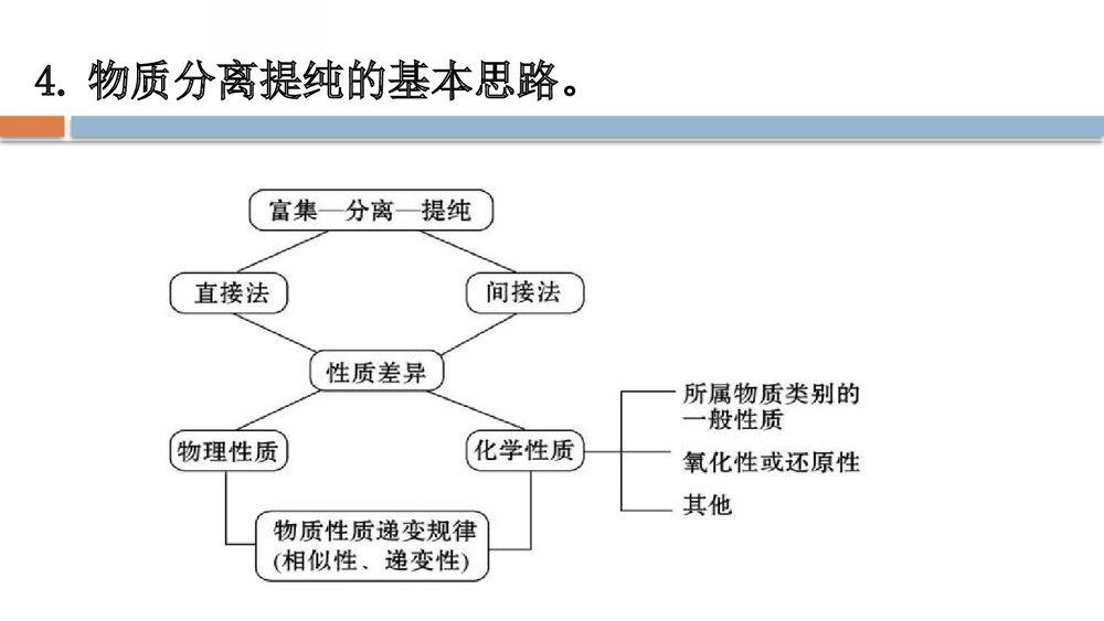 《微项目海带提碘与海水提溴 体验元素性质递变规律的实际应用》鲁科版高中化学必修二教学PP10