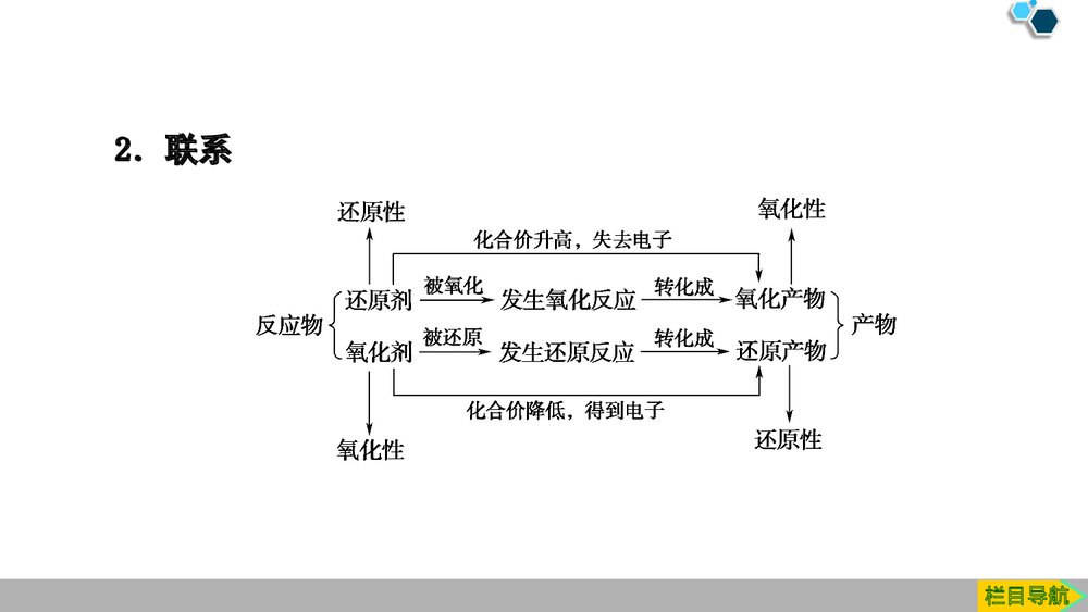 《氧化剂和还原剂·氧化还原反应》人教版高中化学必修一教学PPT课件下载5